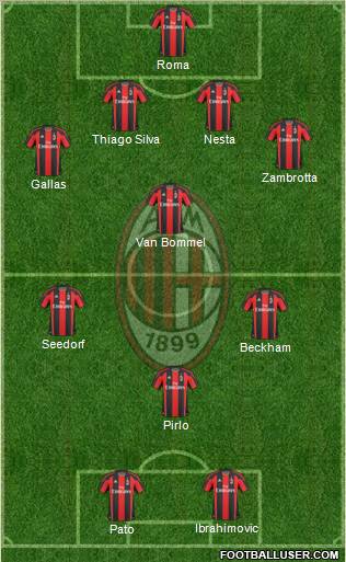 A.C. Milan Formation 2011