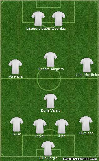 EC Corinthians Formation 2011