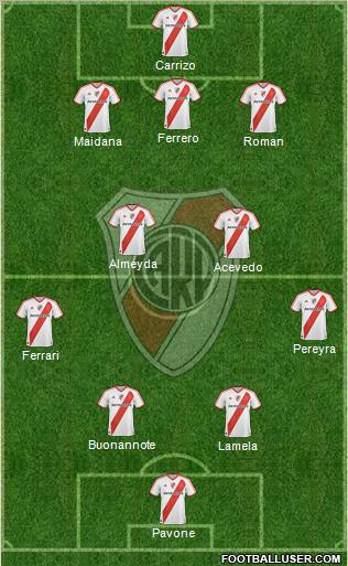 River Plate Formation 2011