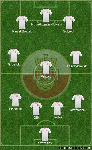 Poland Formation 2011