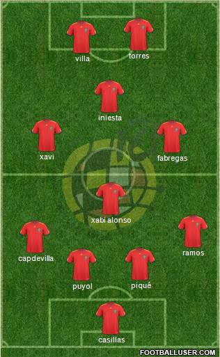 Spain Formation 2011