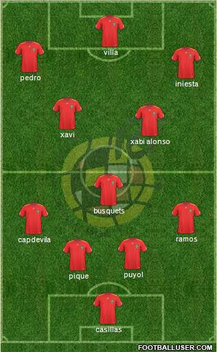 Spain Formation 2011