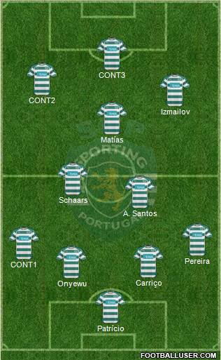 Sporting Clube de Portugal - SAD Formation 2011
