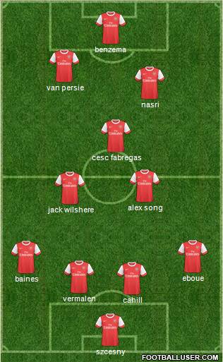 Arsenal Formation 2011