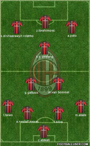 A.C. Milan Formation 2011