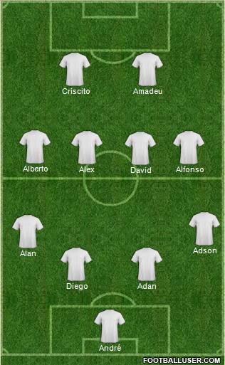 Dream Team Formation 2011