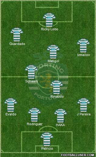 Sporting Clube de Portugal - SAD Formation 2011