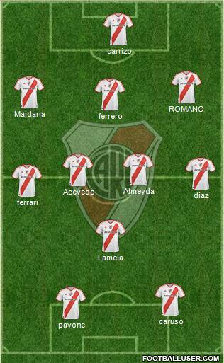 River Plate Formation 2011