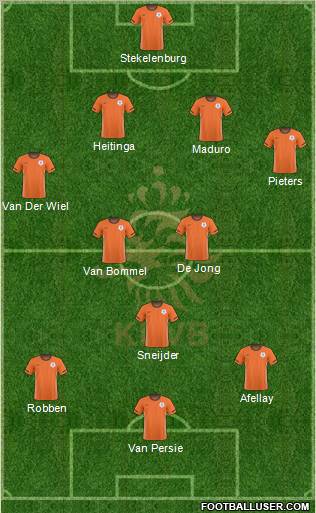 Holland Formation 2011