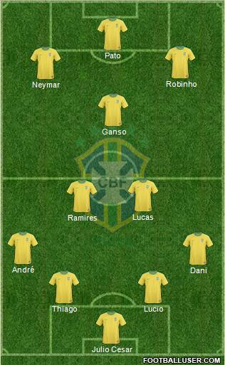 Brazil Formation 2011