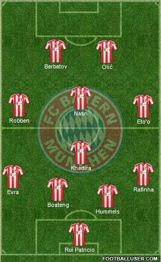 FC Bayern München Formation 2011