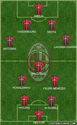 A.C. Milan Formation 2011