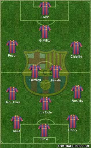 F.C. Barcelona Formation 2011