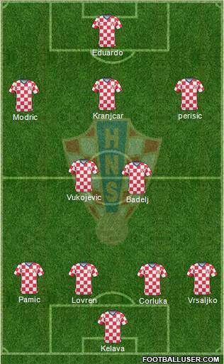 Croatia Formation 2011