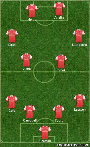 Arsenal Formation 2011