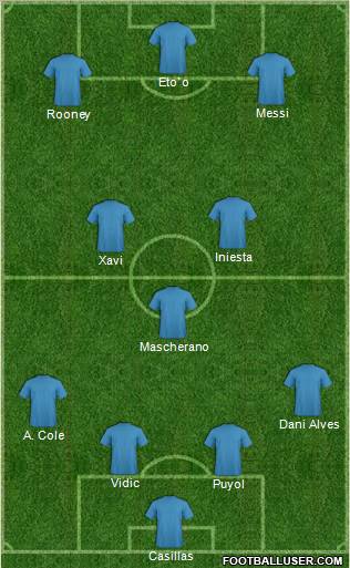 Dream Team Formation 2011