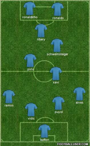 Dream Team Formation 2011