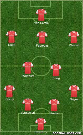 Arsenal Formation 2011