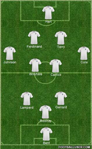 England Formation 2011