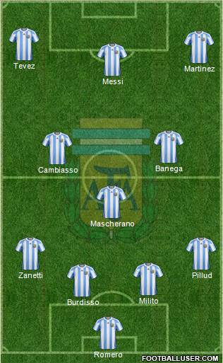 Argentina Formation 2011