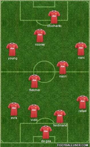 Manchester United Formation 2011