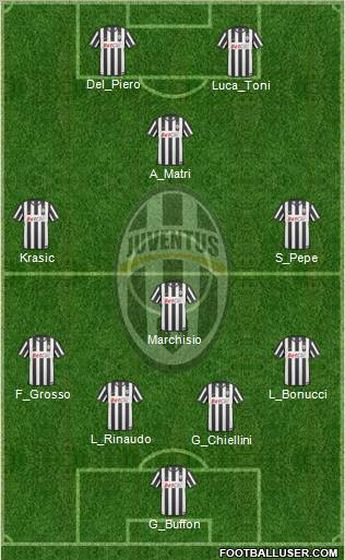 Juventus Formation 2011