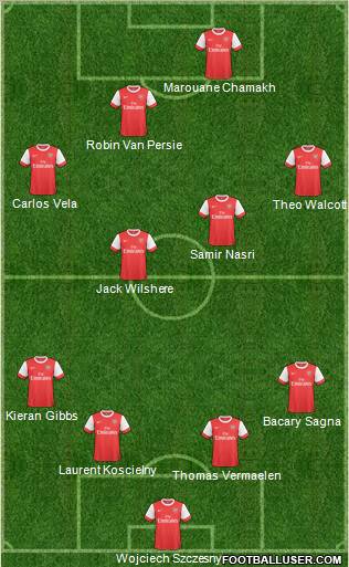 Arsenal Formation 2011
