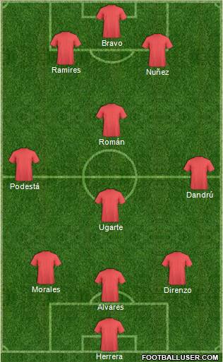 Champions League Team Formation 2011