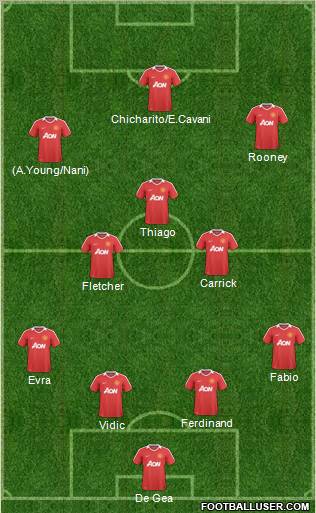 Manchester United Formation 2011