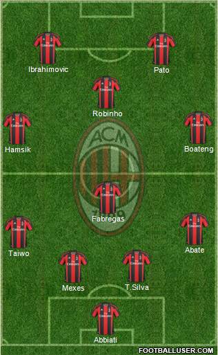 A.C. Milan Formation 2011