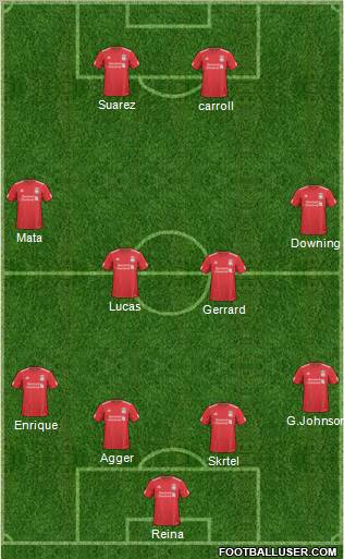 Liverpool Formation 2011