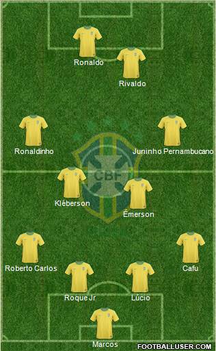 Brazil Formation 2011
