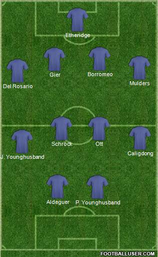 Fifa Team Formation 2011