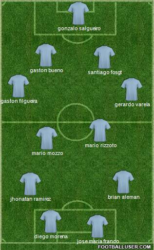 Fifa Team Formation 2011