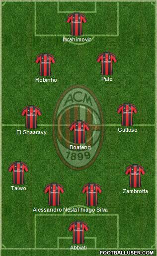A.C. Milan Formation 2011