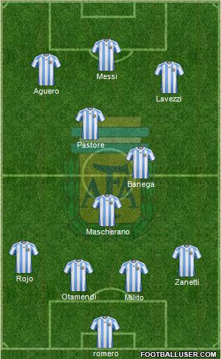 Argentina Formation 2011
