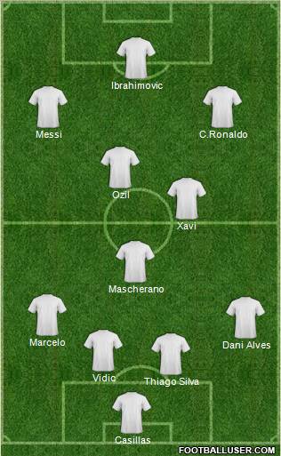 Dream Team Formation 2011