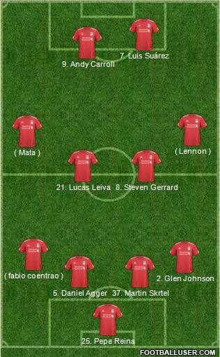 Liverpool Formation 2011