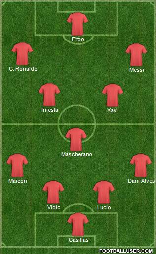 Dream Team Formation 2011