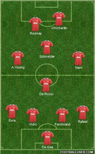 Manchester United Formation 2011
