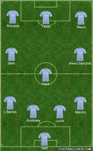 Manchester City Formation 2011