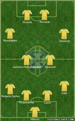 Brazil Formation 2011