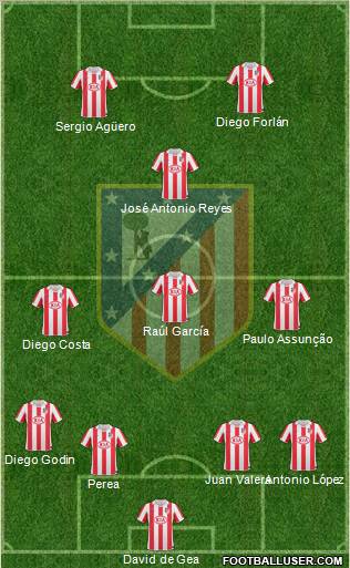 C. Atlético Madrid S.A.D. Formation 2011