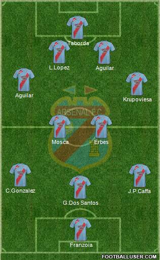 Arsenal de Sarandí football formation