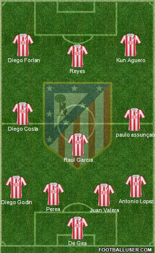 C. Atlético Madrid S.A.D. Formation 2011