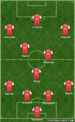 Arsenal Formation 2011