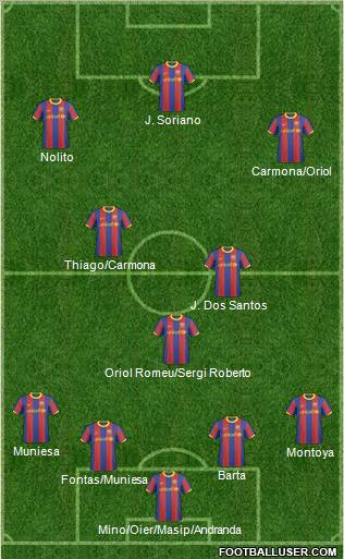 F.C. Barcelona B Formation 2011