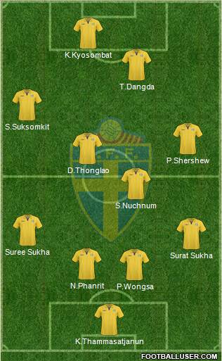 Sweden Formation 2011