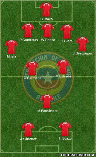 Chile Formation 2011
