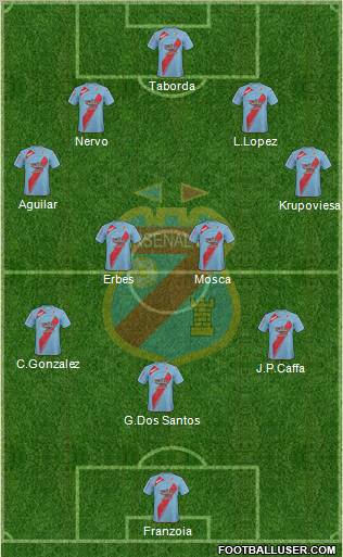 Arsenal de Sarandí football formation